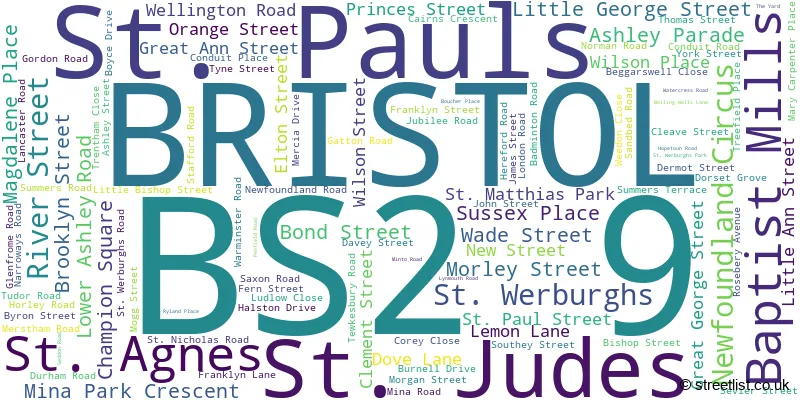 A word cloud for the BS2 9 postcode